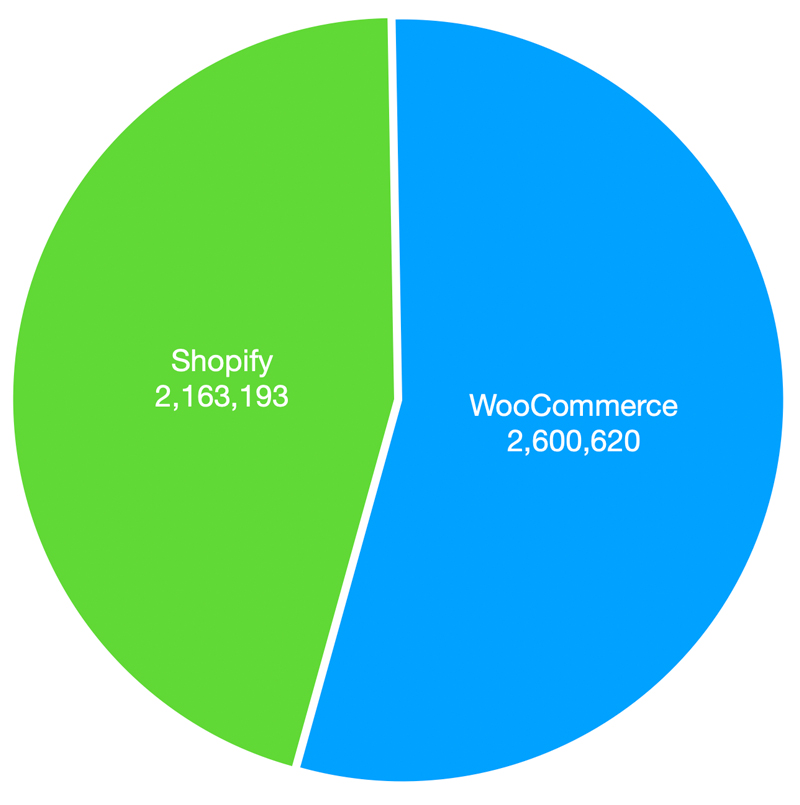 shopify